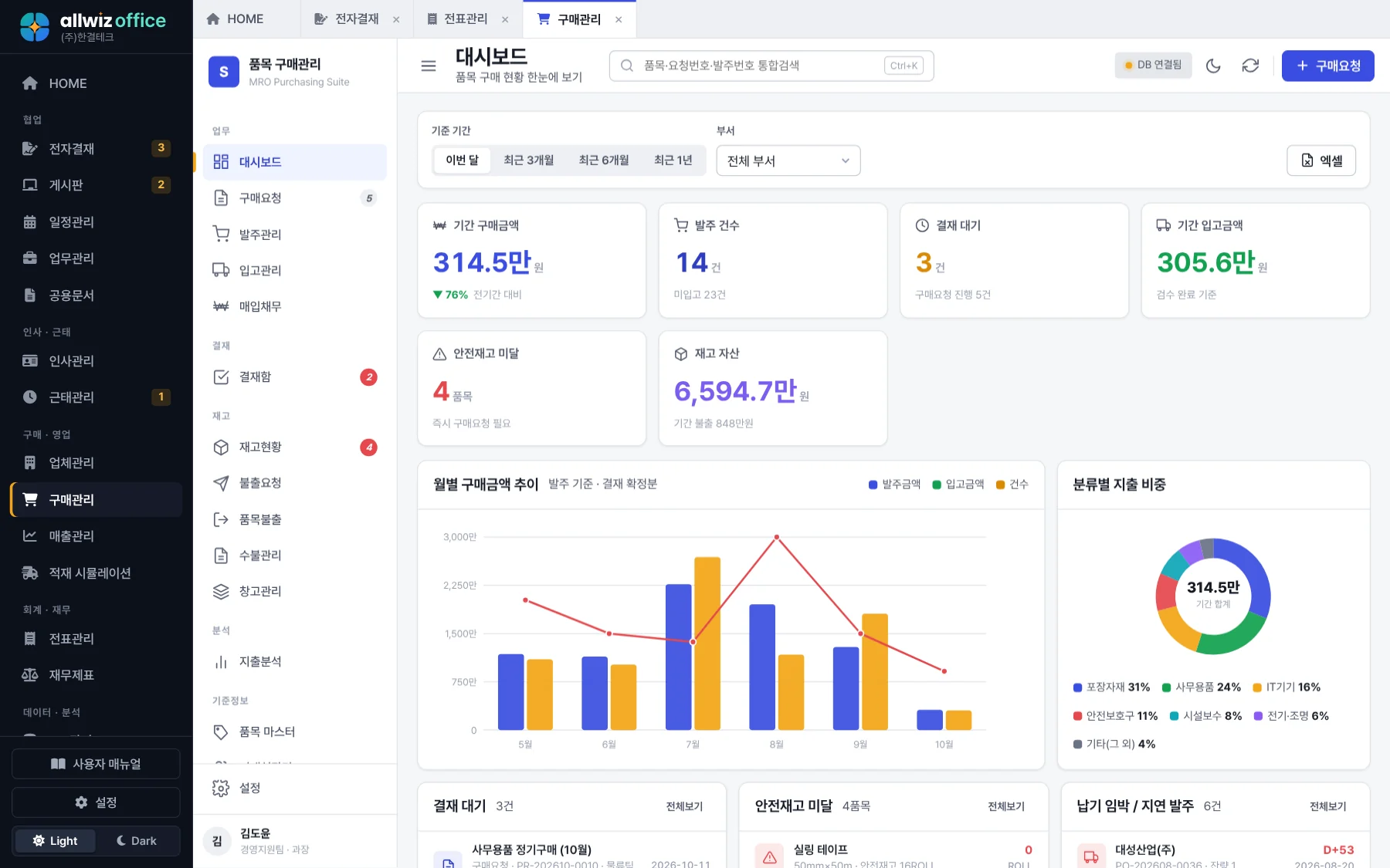 Allwiz Office 대시보드 화면